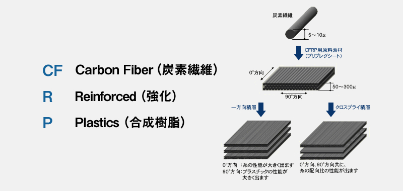 download business communication